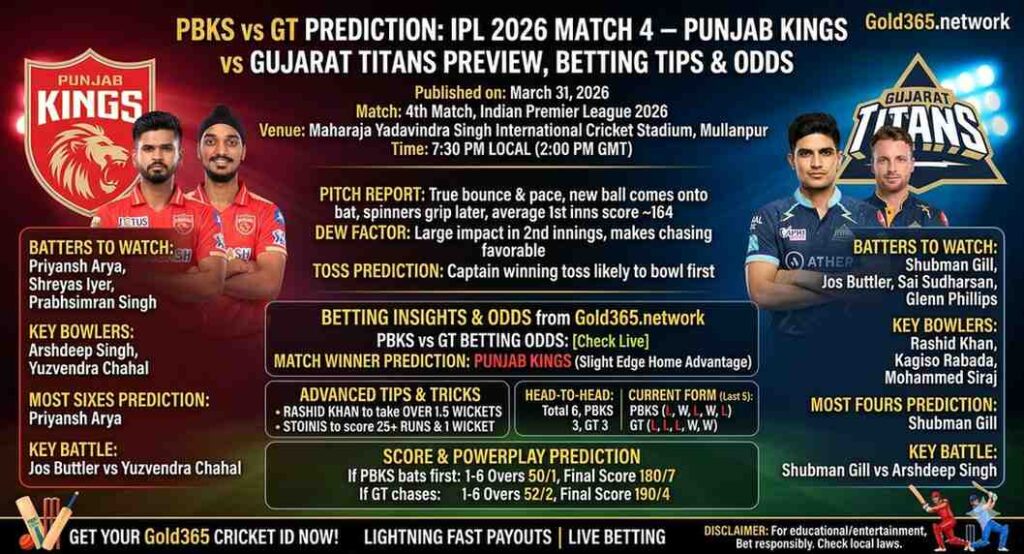 PBKS vs Gt prediction banner IPL 2026 Match 4