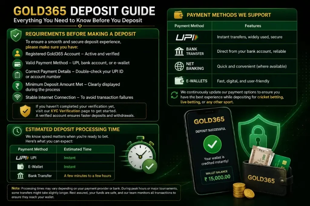 Explain deposite process time