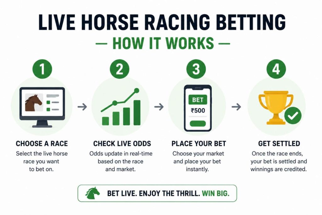 how to work horse betting