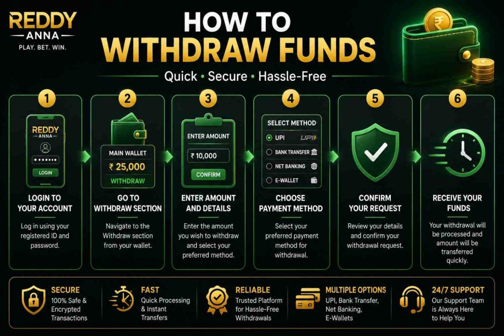 withdrawal fund guide