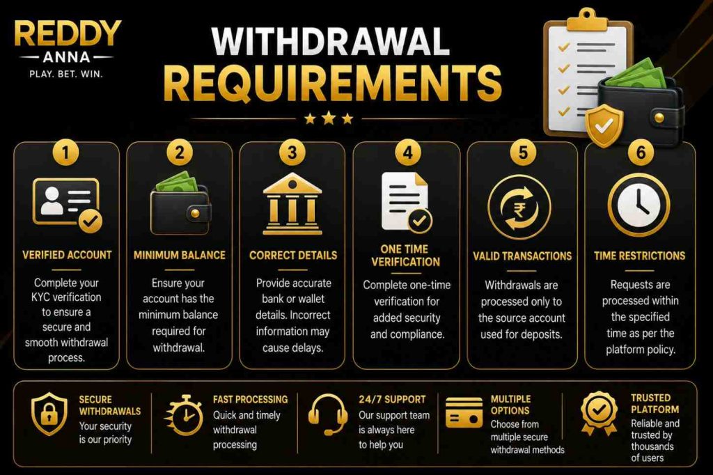 Withdrawal Requirements